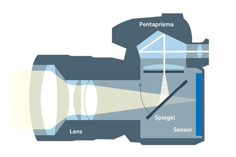 spiegel camera.